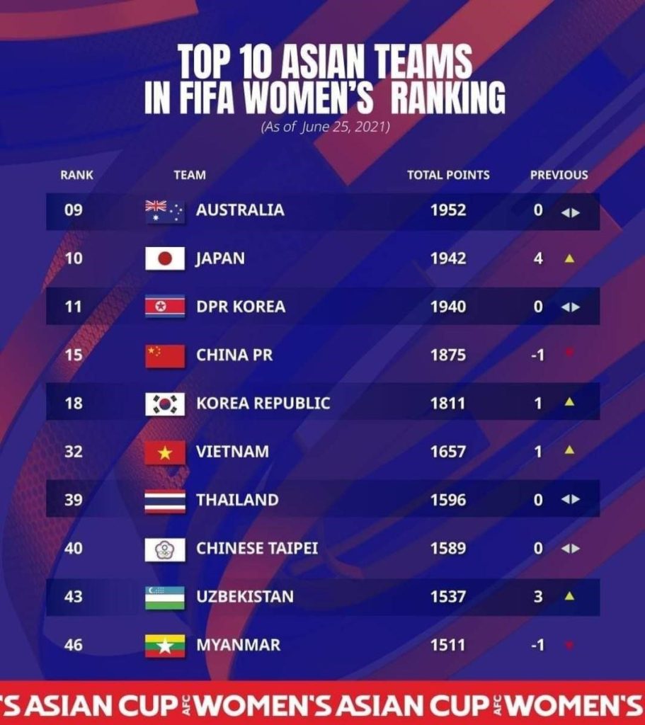 Unlocking the Power of Football Rankings – How They Shape the Beautiful ...
