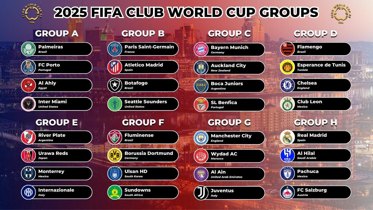 What to Expect from FIFA Club World Cup 2025 3 3